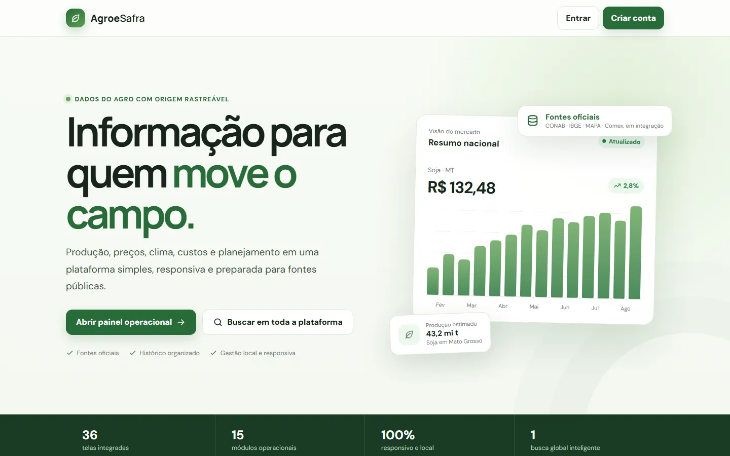 Página inicial da AgroeSafra: chamada "Informação para quem move o campo" ao lado de um gráfico de cotação da soja.
