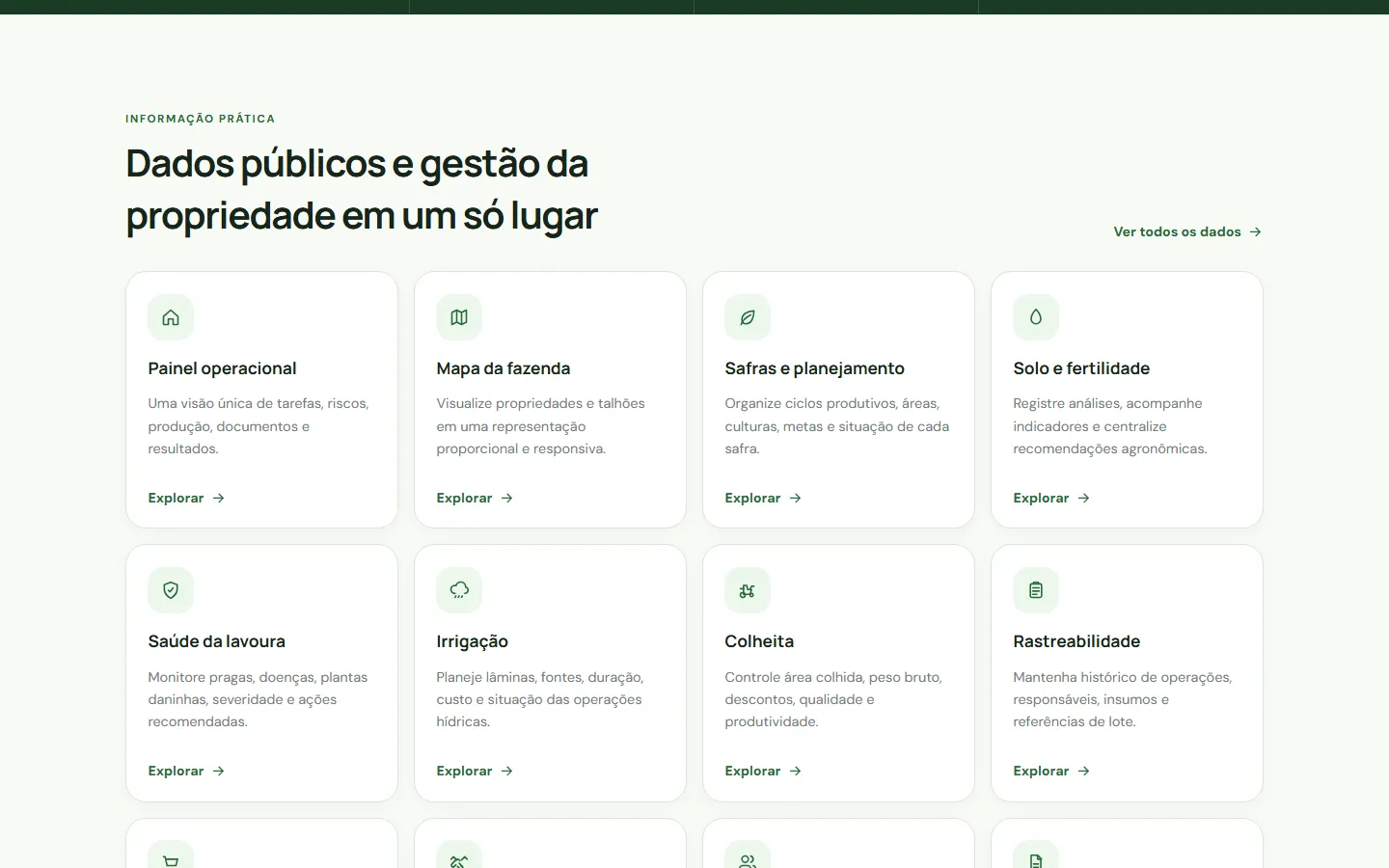 Módulos da AgroeSafra: painel operacional, mapa da fazenda, safras, solo, saúde da lavoura, irrigação, colheita e rastreabilidade.